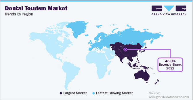 Dental Tourism Market Trends by Region
