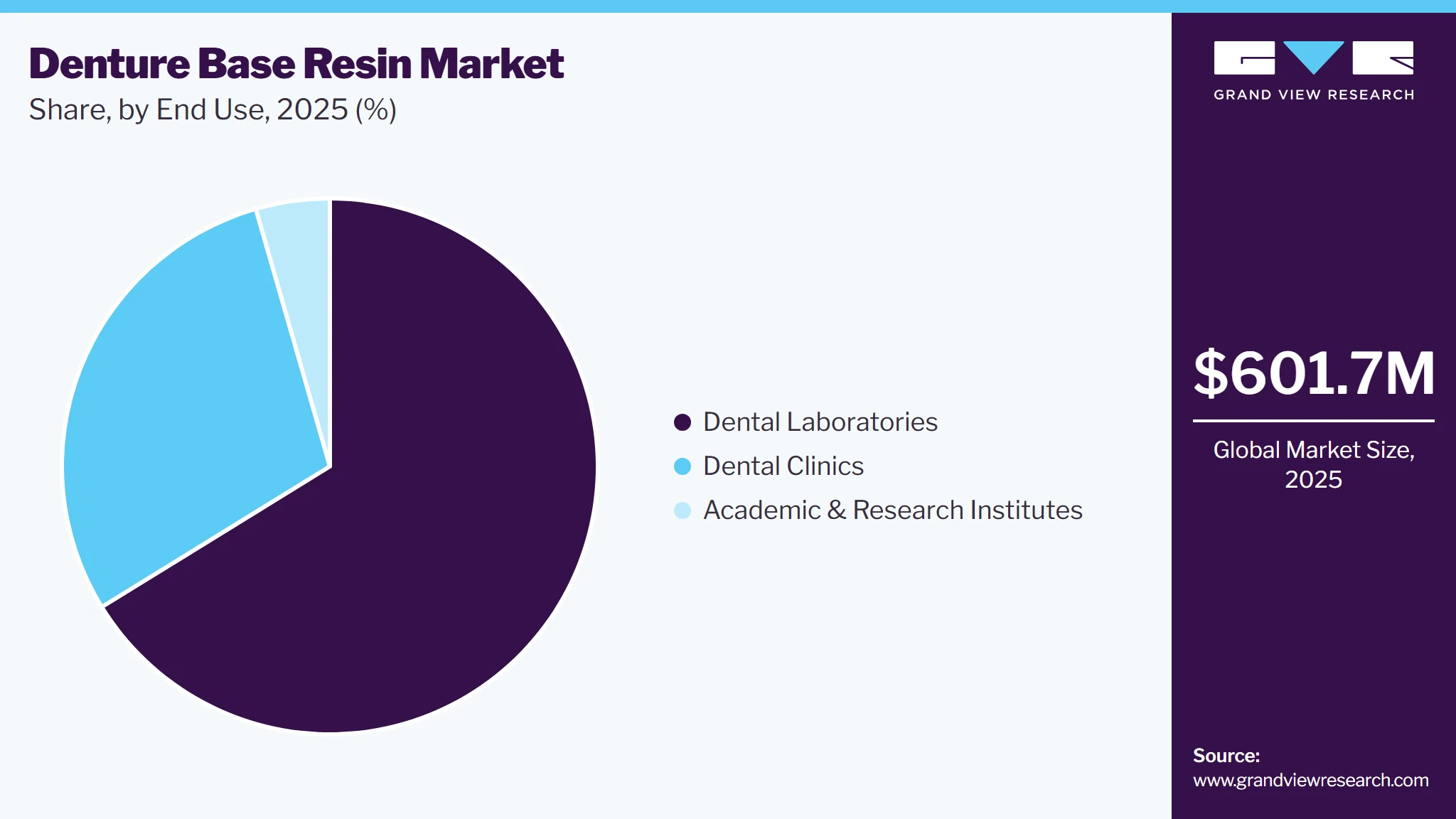 Denture Base Resin Market Share Denture Base Resin Market Share