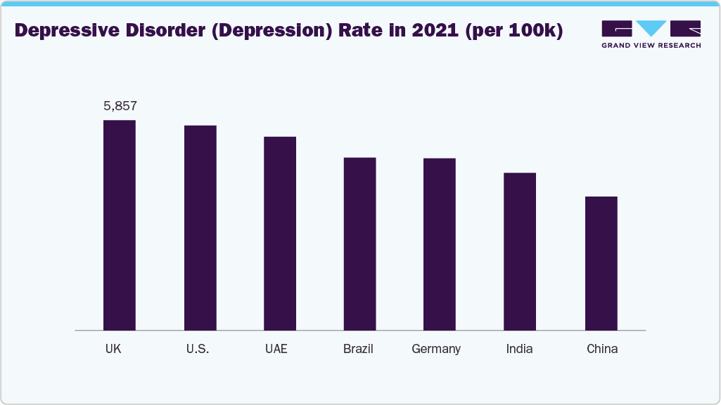 Depressive Disorder (Depression) Rate in 2021 (per 100k) Depressive Disorder (Depression) Rate in 2021 (per 100k)