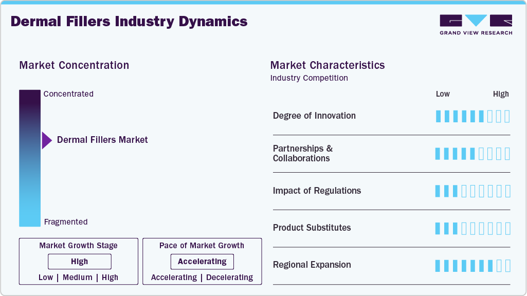 Dermal Fillers Industry Dynamics Dermal Fillers Industry Dynamics