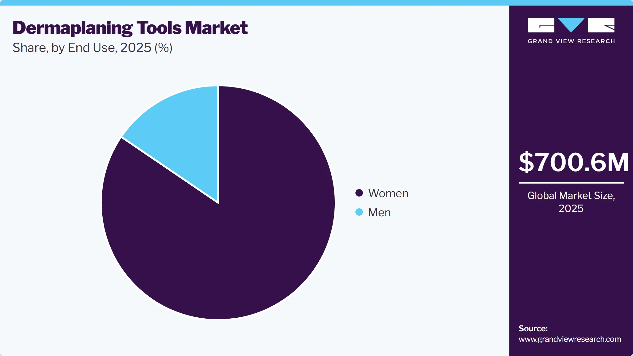 Dermaplaning Tools Market Share Dermaplaning Tools Market Share
