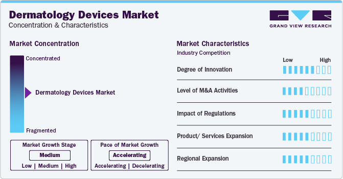 Dermatology Devices Market Concentration & Characteristics