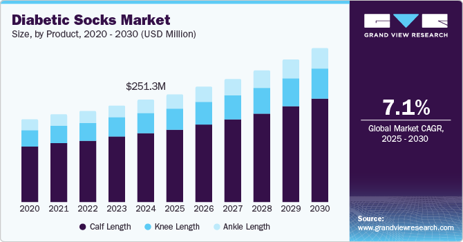 Diabetic Socks Market Size, By Product, 2020 - 2030 (USD Million)