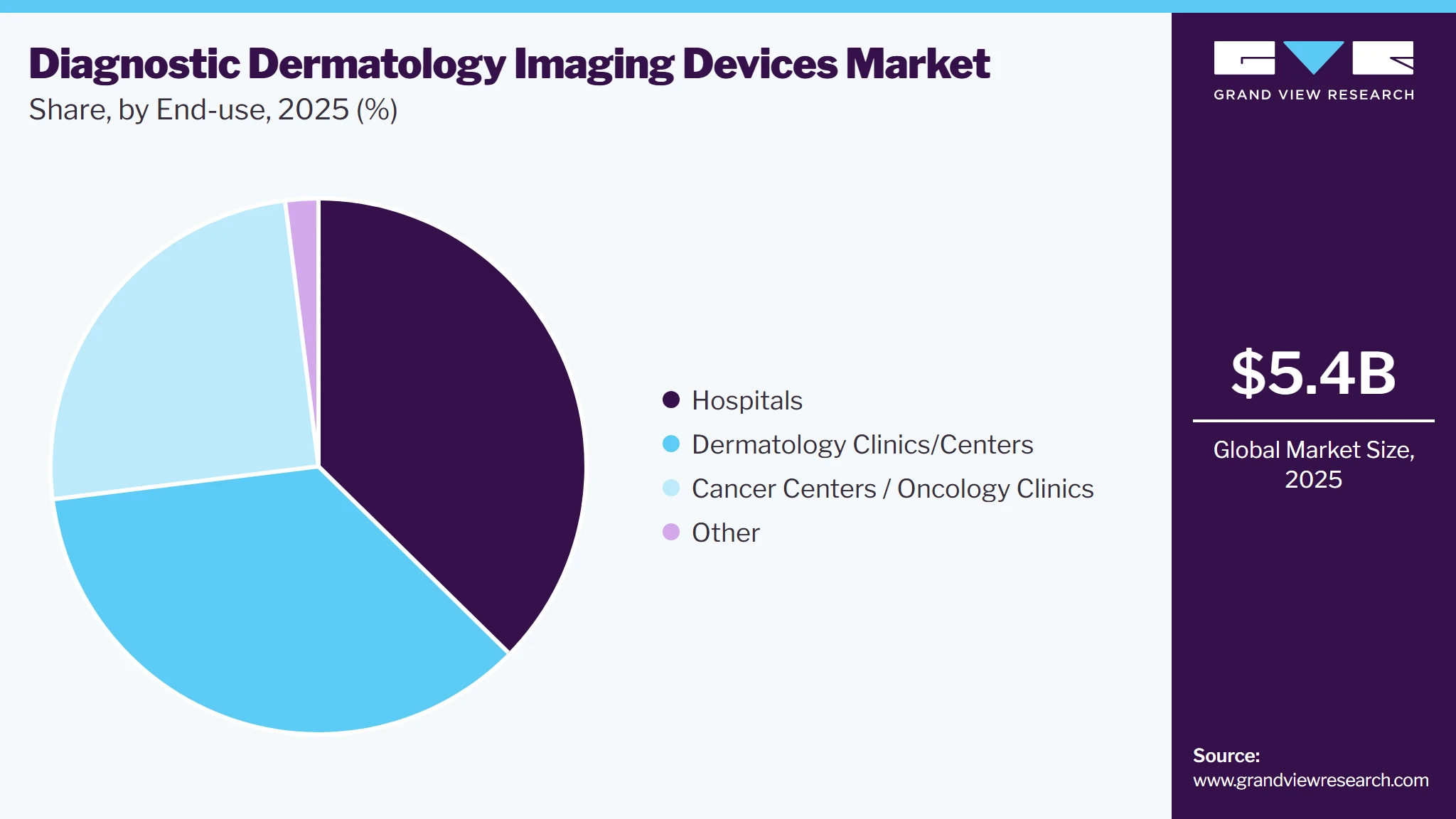 Diagnostic Dermatology Imaging Devices Market Share