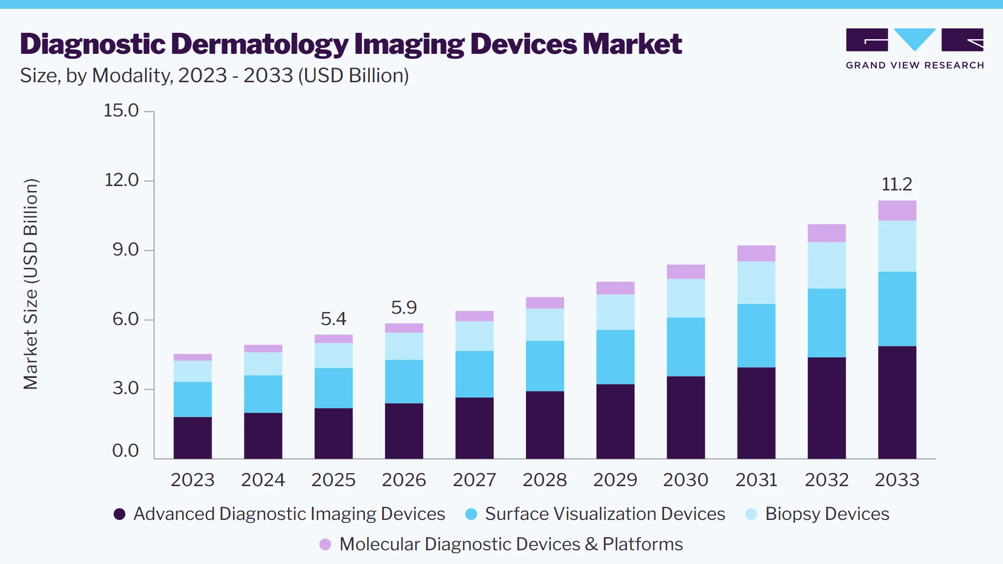 Diagnostic dermatology imaging devices market size and growth forecast (2023-2033)