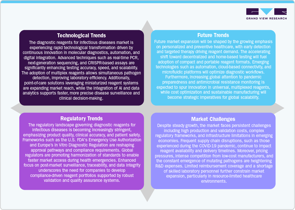 Technological Trends