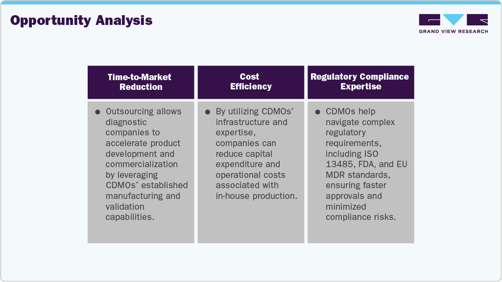 Opportunity Analysis Opportunity Analysis