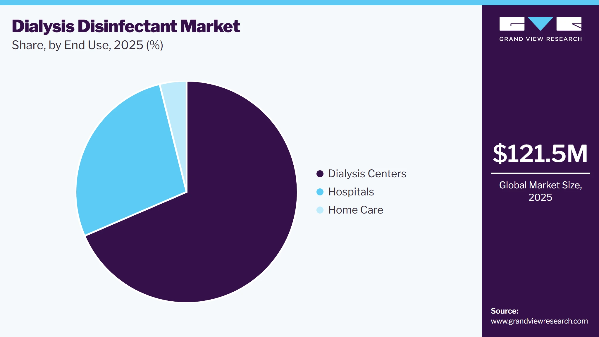 Dialysis Disinfectant Market Share