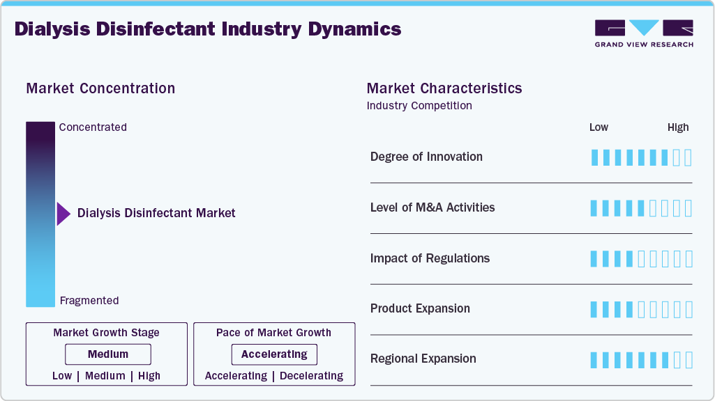 Dialysis Disinfectant Industry Dynamics