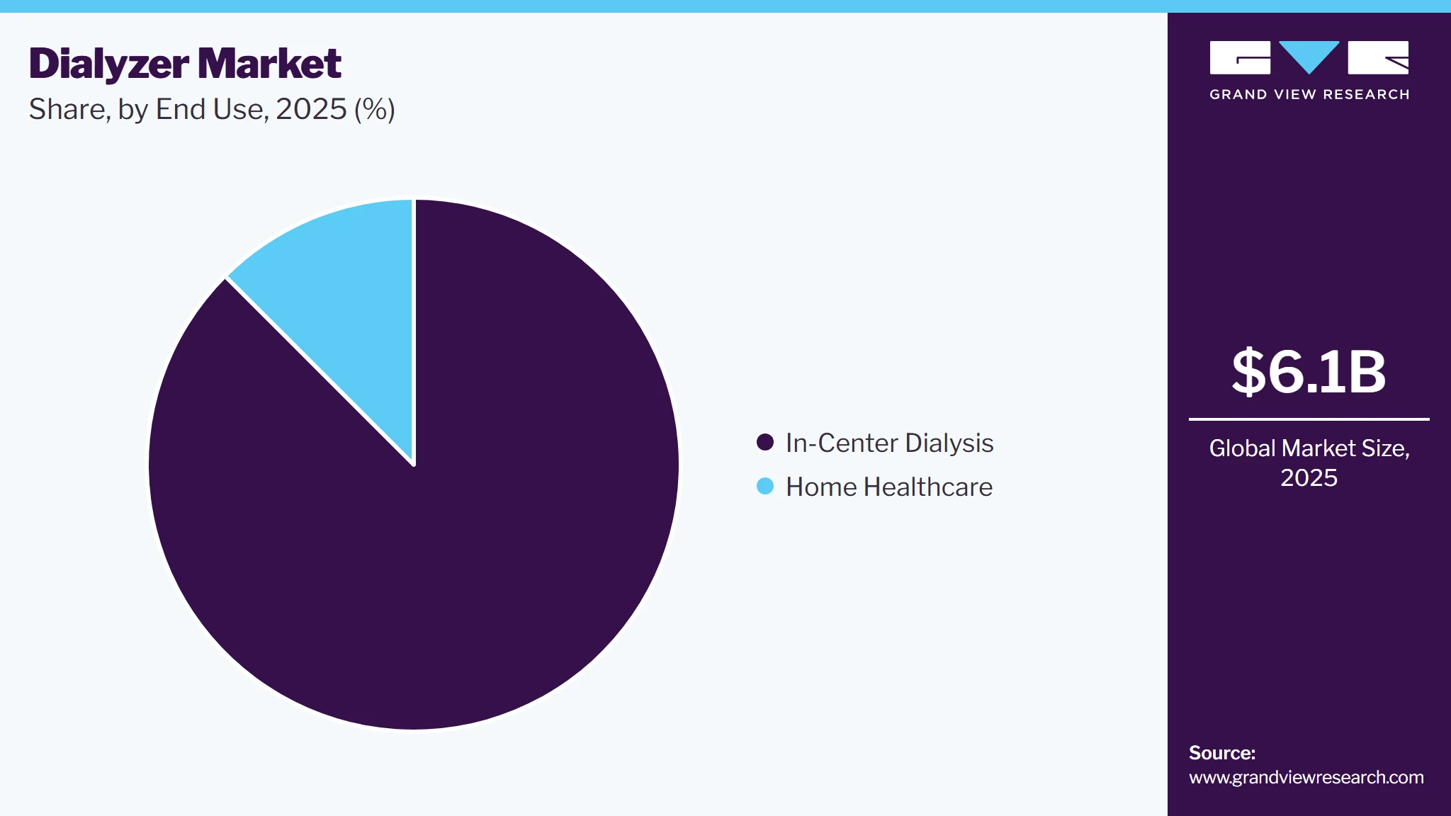 Dialyzer Market Share