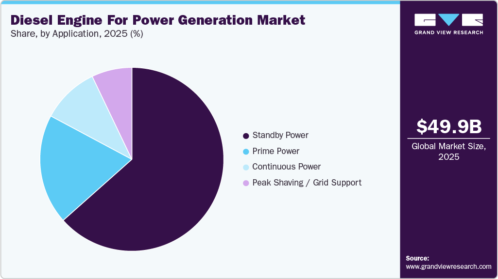 Diesel Engine For Power Generation Market Share Diesel Engine For Power Generation Market Share