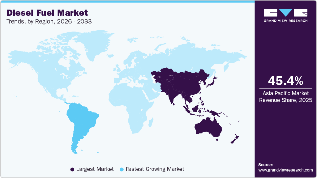 Diesel Fuel Market Trends, by Region, 2026 - 2033 Diesel Fuel Market Trends, by Region, 2026 - 2033