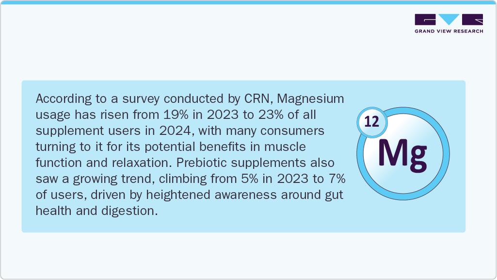 Dietary Supplements Mg