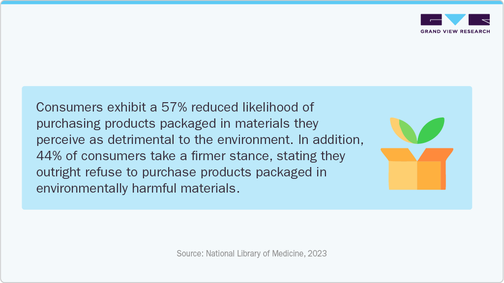 Dietary supplements National Library of Medicine, 2023