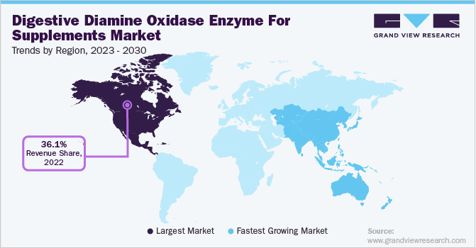 Digestive Diamine Oxidase Enzyme For Supplements Market Trends, by Region, 2023 - 2030