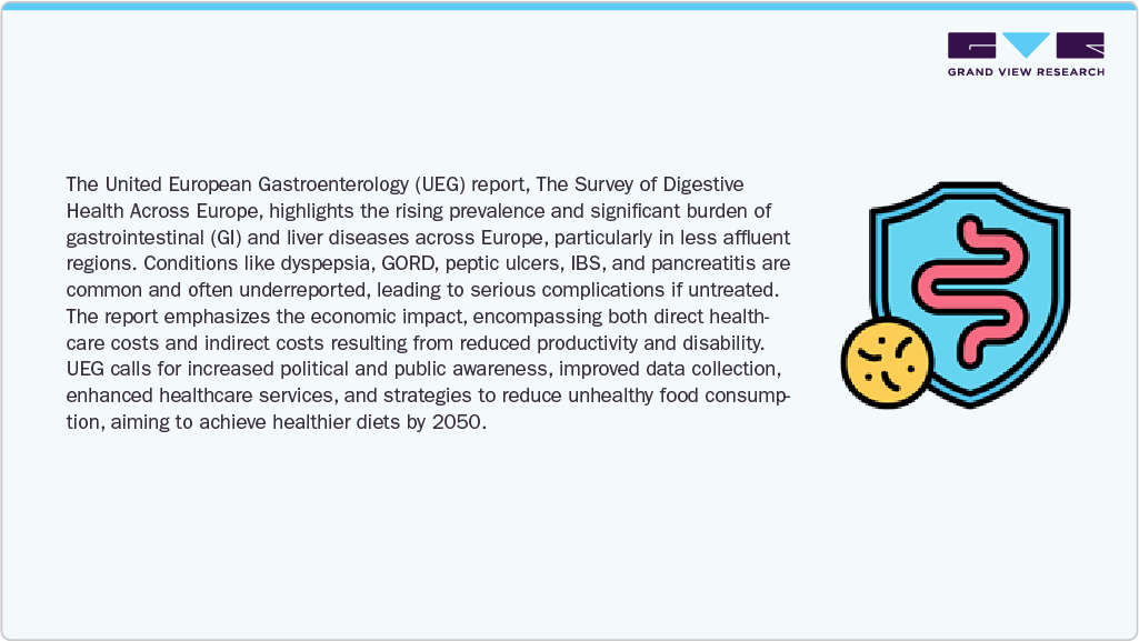  Digestive Health Across Europe 