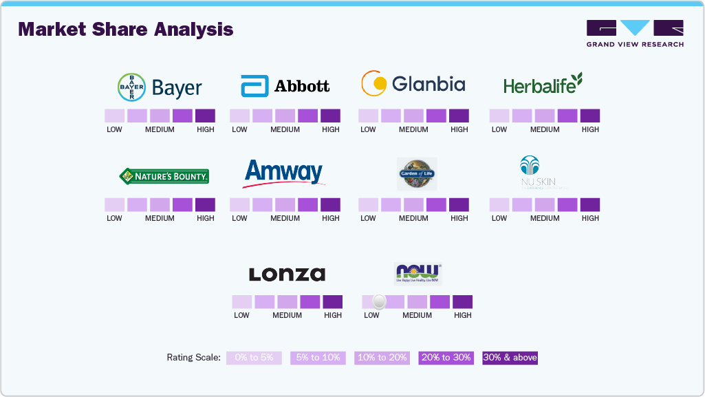 Market Share Analysis