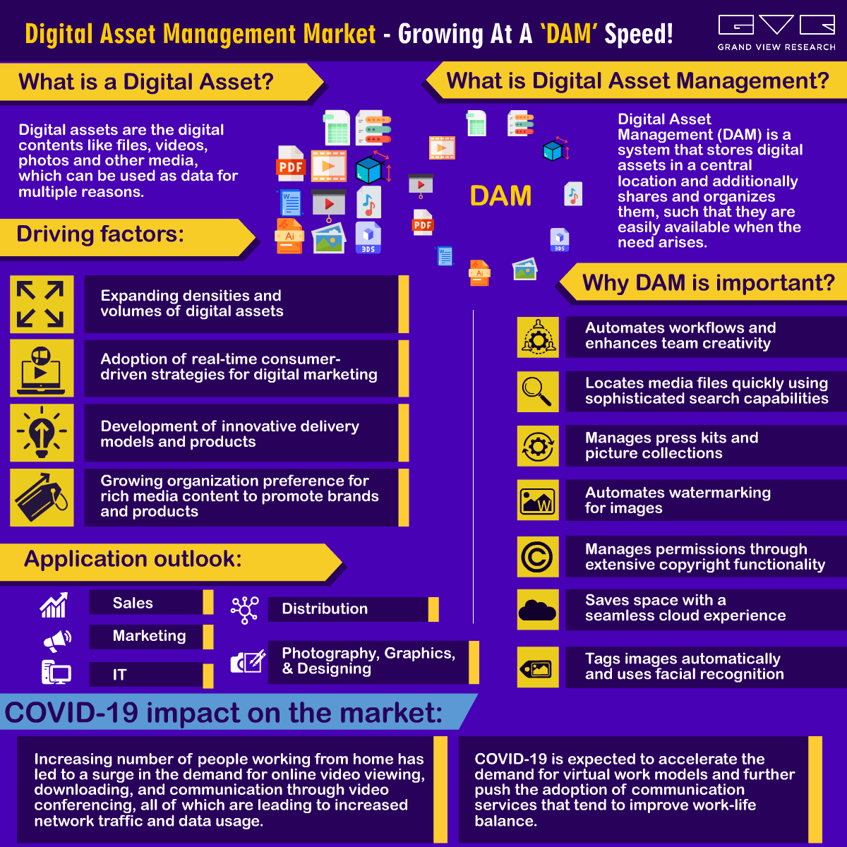 Digital Asset Management Market