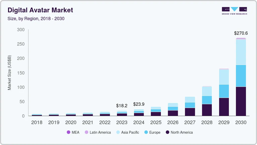 Digital avatar market size by region, and growth forecast (2024-2030) Digital avatar market size by region, and growth forecast (2024-2030)