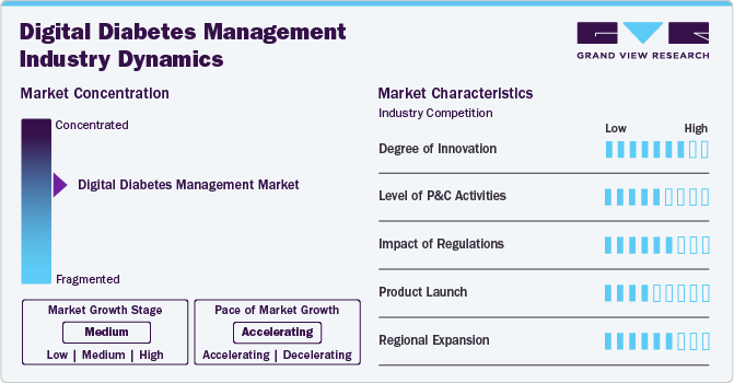 Digital Diabetes Management Industry Dynamics Digital Diabetes Management Industry Dynamics