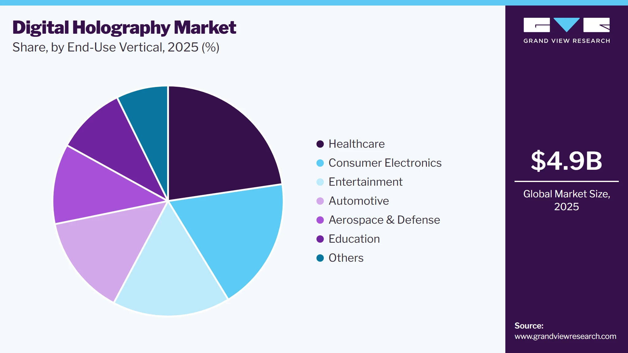Digital Holography Market Share Digital Holography Market Share
