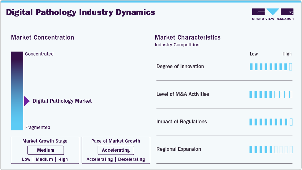 Digital Pathology Industry Dynamics Digital Pathology Industry Dynamics