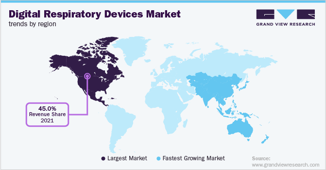 Digital Respiratory Devices Market Trends by Region