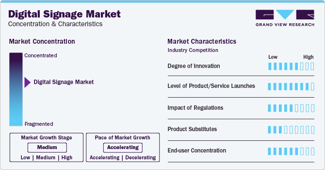 Digital Signage Market Concentration & Characteristics