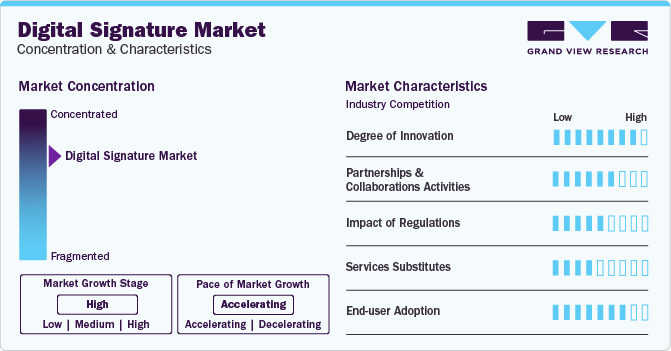 Digital Signature Market Concentration & Characteristics