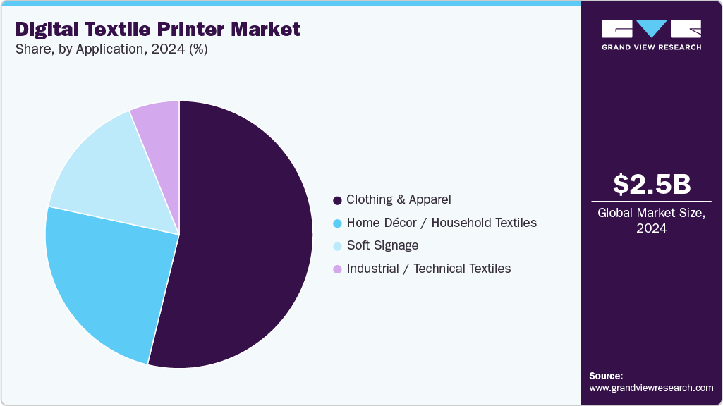 Digital Textile Printer Market  Share