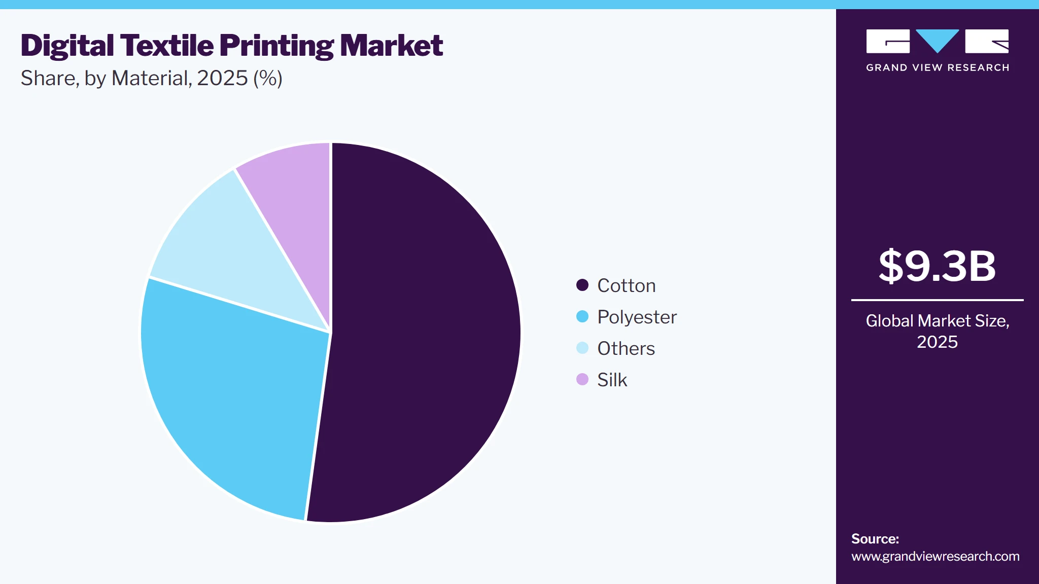 Digital Textile Printing Market Share Digital Textile Printing Market Share