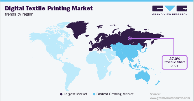Digital Textile Printing Market Trends by Region