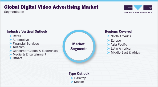 Global Digital Video Advertising Market Segmentation