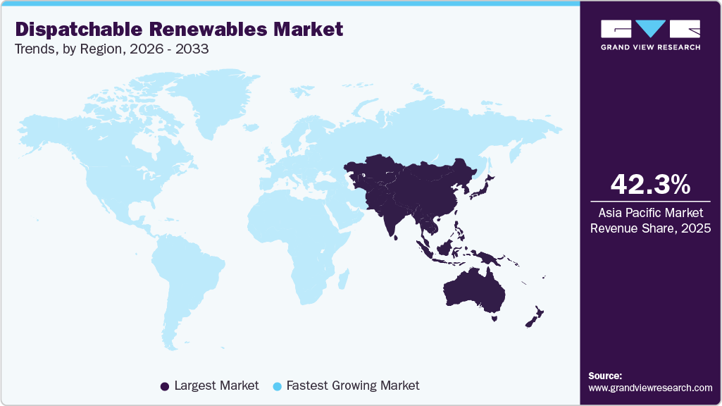 Dispatchable Renewables Market Trends, by Region, 2026 - 2033