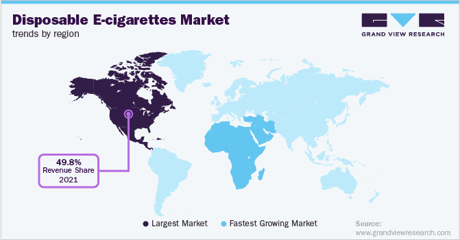 Disposable E-cigarettes Market Trends by Region