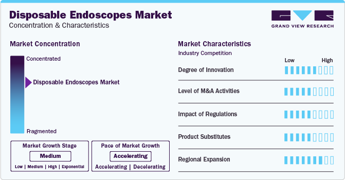 Disposable Endoscopes Market Concentration & Characteristics