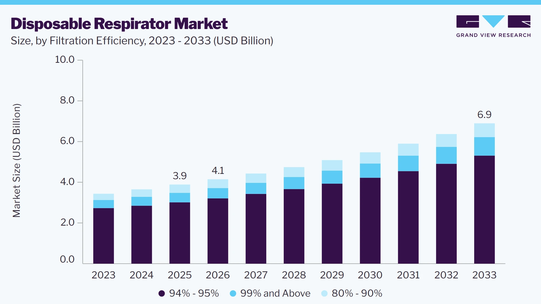 Disposable respirator market size and growth forecast (2023-2033)