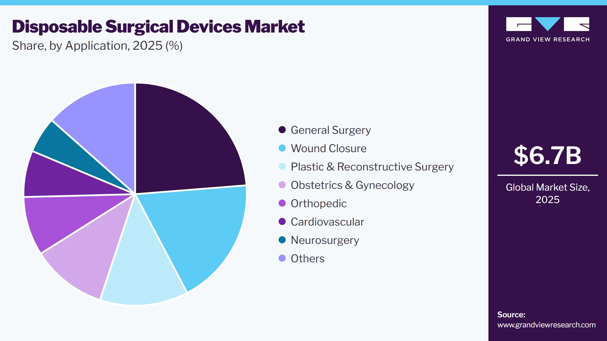 Disposable Surgical Devices Market Share