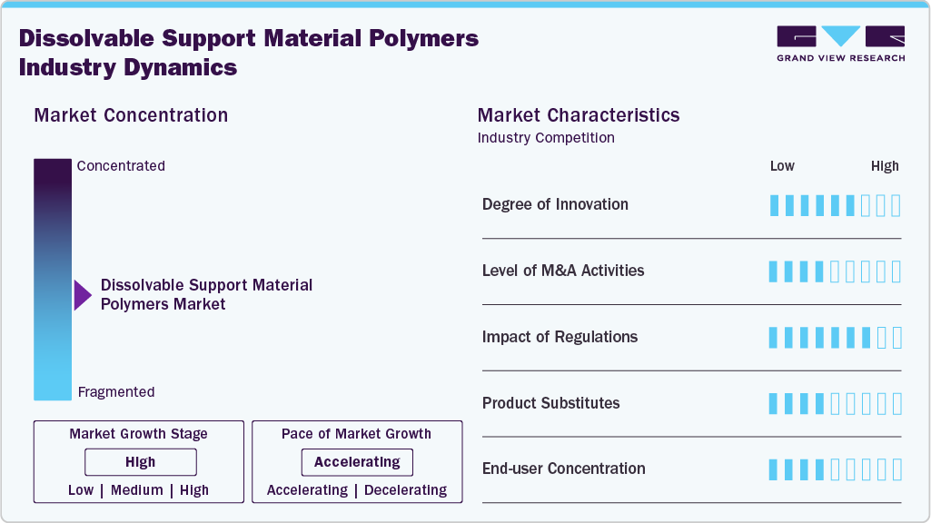 Dissolvable Support Material Polymers Industry Dynamics Dissolvable Support Material Polymers Industry Dynamics