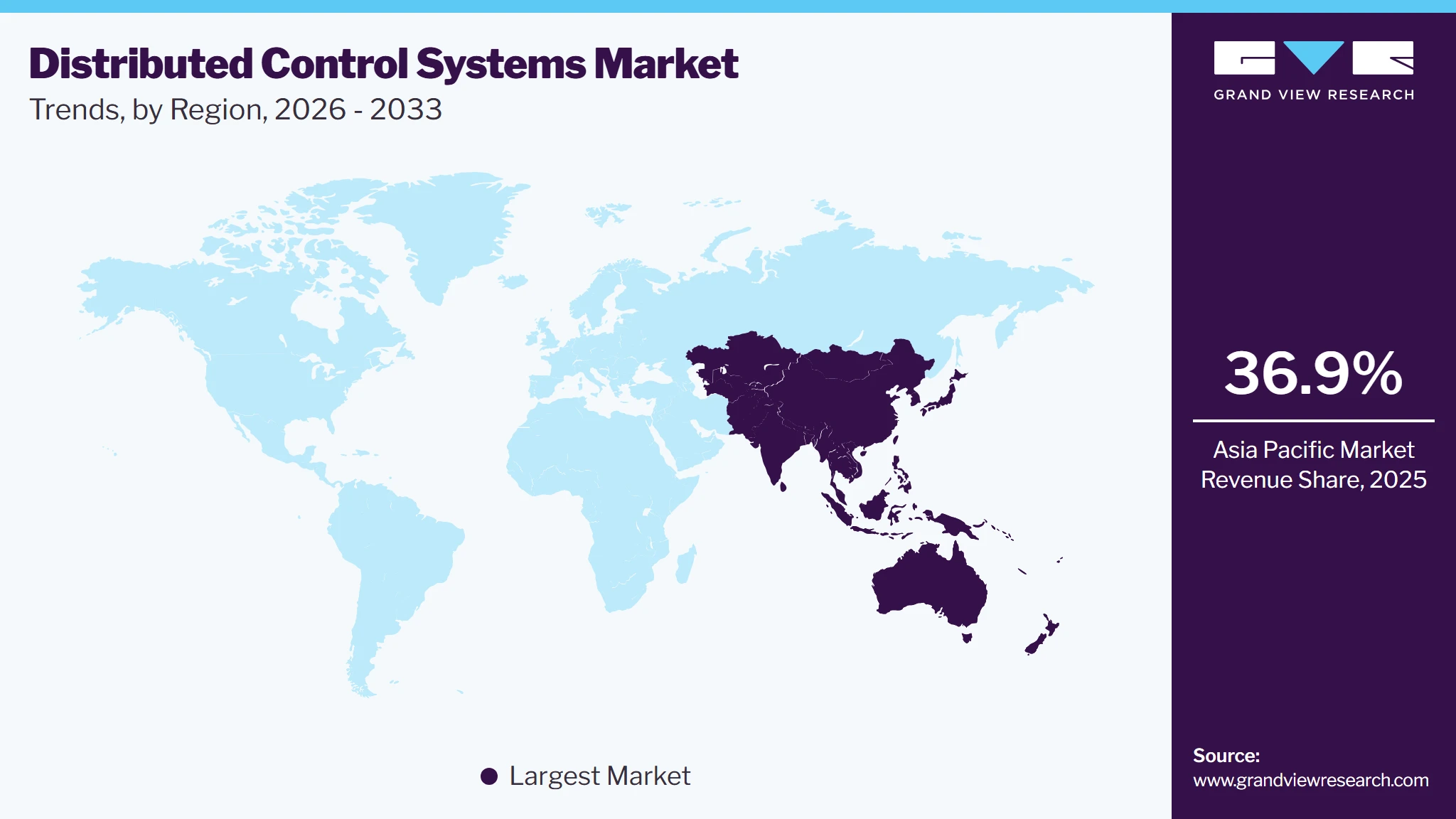 Distributed Control Systems Market Trends, by Region, 2026 - 2033 Distributed Control Systems Market Trends, by Region, 2026 - 2033