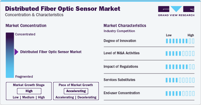 Distributed Fiber Optic Sensor Market Concentration & Characteristics
