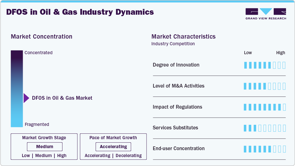 Distributed Fiber Optic Sensor In Oil & Gas Industry Dynamics