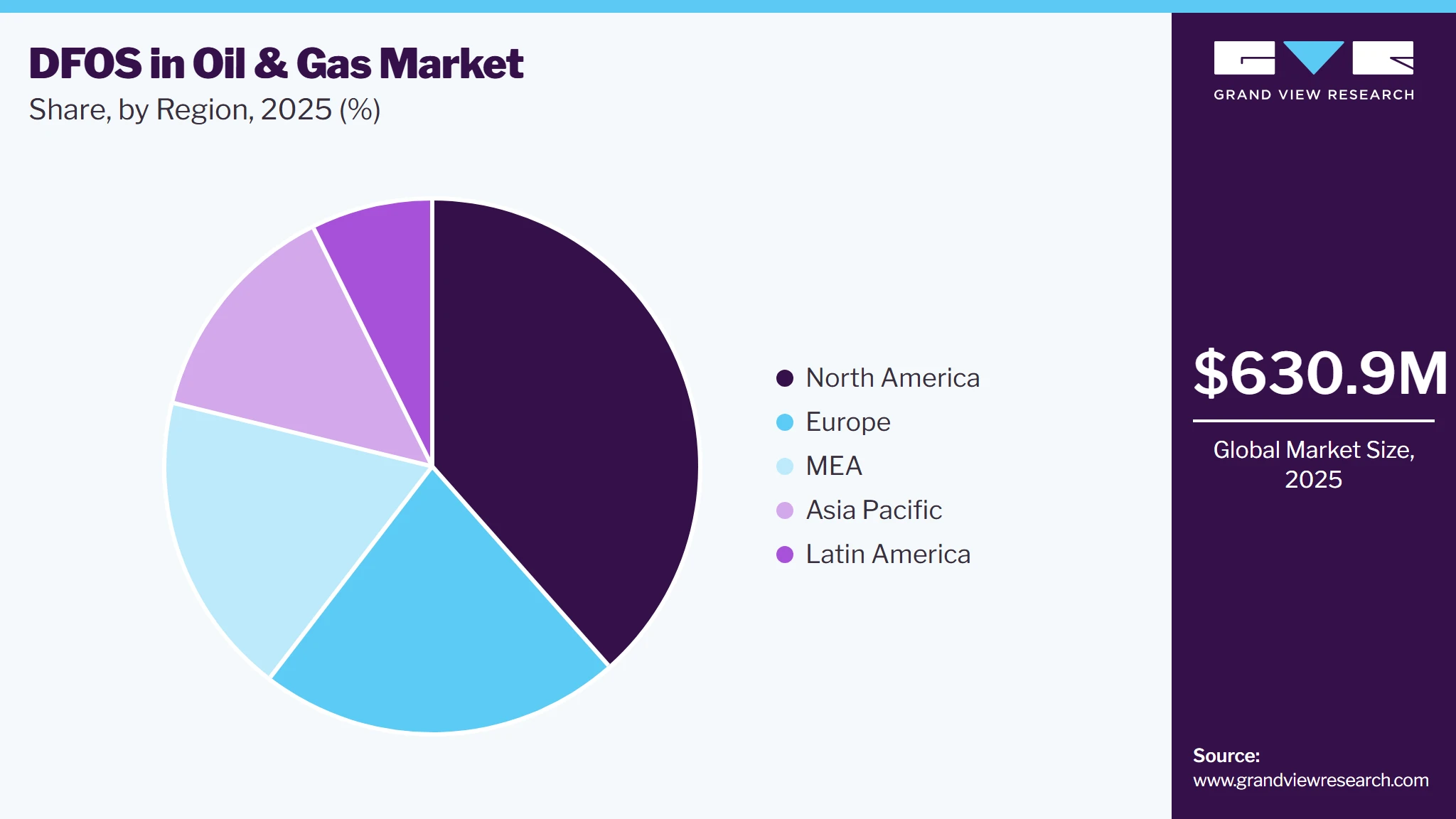 Distributed Fiber Optic Sensor In Oil & Gas Market Share