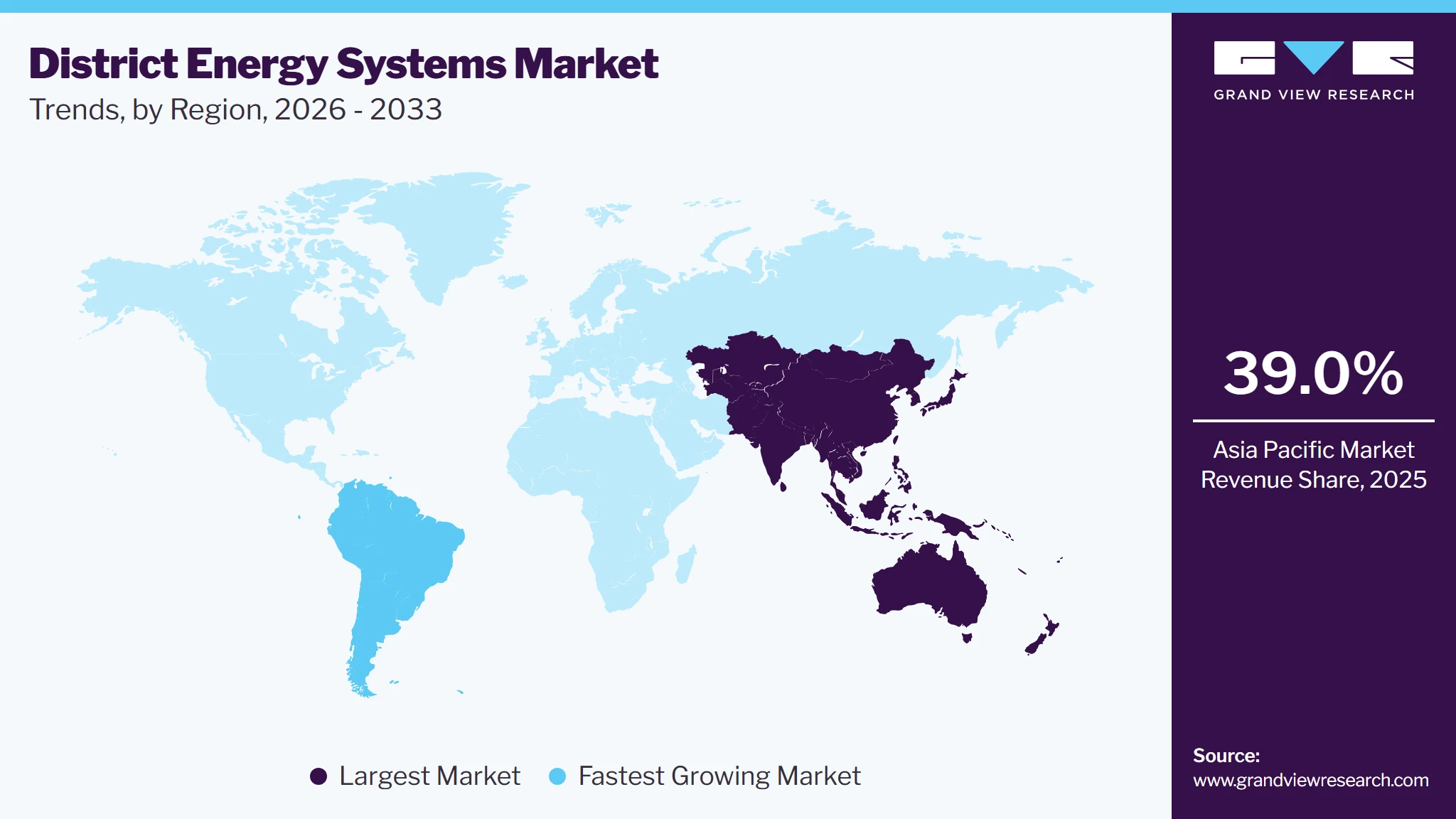 District Energy Systems Market Trends, by Region, 2026 - 2033