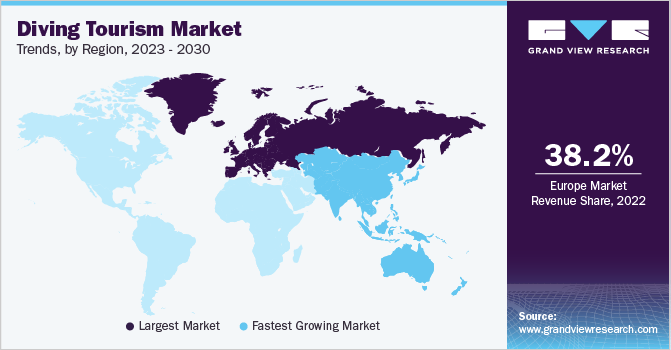 Diving Tourism Market Trends by Region, 2023 - 2030