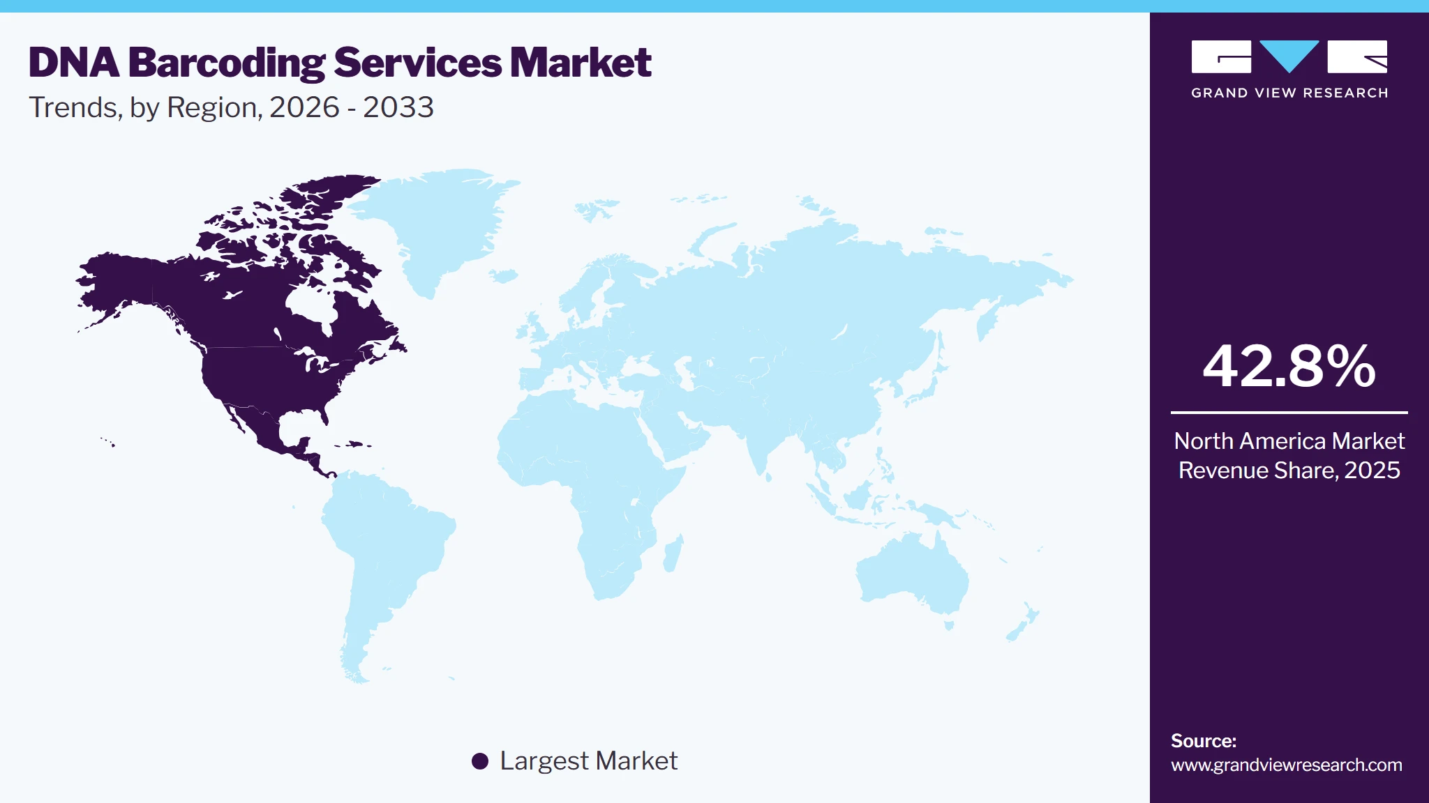 DNA Barcoding Services Market Trends, by Region, 2026 - 2033