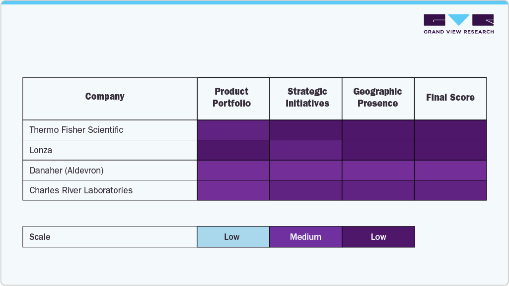 DNA Manufacturing Market-Company Insights DNA Manufacturing Market-Company Insights