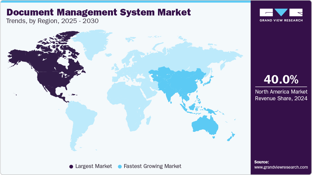 Document Management System Market Trends, by Region, 2025 - 2030 Document Management System Market Trends, by Region, 2025 - 2030