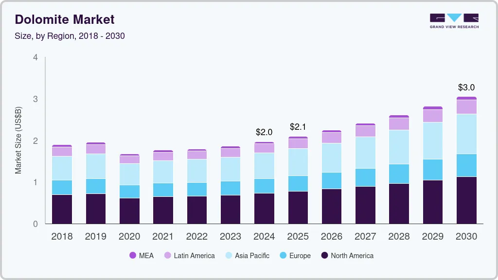 Dolomite market size by region, and growth forecast (2025-2030)