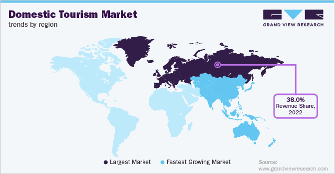 Domestic Tourism Market Trends by Region